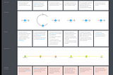 Customer journey map for redesign of Monday.com