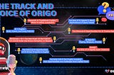 Origo’s March AMAs: Weaving the Name