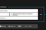 C3.AI (AI) leading enterprise AI software provider for accelerating digital transformation.