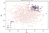 Measuring Agreement with Cohen’s Kappa Statistic