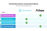 Expo vs. Vanilla React Native: Choosing the Right Approach for Your Mobile App Development