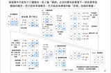 從「若Ｐ則Ｑ」看「緣起法」，「若有、若無」是十六個可能的某個狀態而已