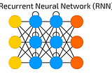 Building a Neural Network Zoo From Scratch: The Recurrent Neural Network