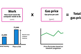 Gas Tutorial: How to Set Your Own Gas Prices