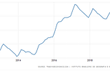 A favor de quem está a economia do governo Bolsonaro?