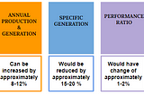 Is Installing Solar Plant in North Direction Can be Advantageous too!