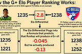 MLS Player Elo: The How and the Why