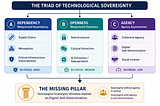 The Triad of Tech Sovereignty: Dependency, Openness, and Agency