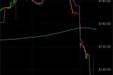 Chinese Propaganda Sparks Panic Selling  The markets are in sell-off mode again, this time fueled…
