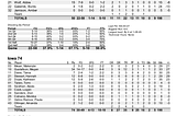 WBB: Iowa Routs Northwestern 74–50 on Senior Day — Hawkeyes Undefeated at Carver Hawkeye Arena…