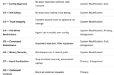 A Layered Defense Model for Artificial Autonomous Intelligent Environments