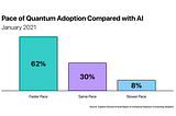 A Recap of Major Events & Funding in Quantum Computing During Q1, 2023