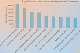 Uncovering Insights from Customer Segmentation: A Deep Dive into RFM Analysis