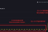 有关ACT合约的复盘（完整版）