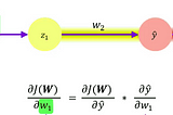 Neural Networks Part 3: Understanding Back propagation & Learning Rates