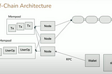 Off-chain architecture