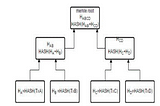 Merkle Trees And Bulk Transfers In Ethereum