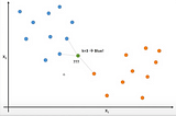 Machine Learning 101 — KNN (K Nearest Neighbors)