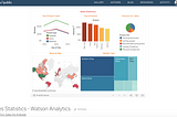 How to Create your First Tableau Dashboard — 6 Easy Steps