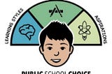 What’s The Deal About School Choice?