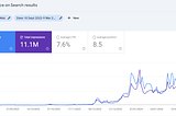 9 Things to Check Before Publishing Your Next Blog Post