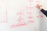 Crushing Whiteboard Challenges: A UI/UX Designer’s Guide