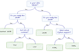 LLM Output Formats: Why JSON Costs More Than TSV
