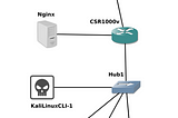 (แปล) DoS Detection System Based on Dynamic Thresholding Algorithm using Netflow and Elasticsearch