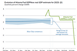 The Fed Predicts We Are Entering A Recession Right Now