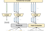 [Paper Summary] ItemSage Learning Product Embeddings for Shopping Recommendations at Pinterest