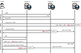 Taking down the SSO, Account Takeover in 3 websites of Kolesa due to Insecure JSONP Call