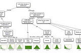 Statistical Analysis with Excel-Chapter12