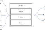 An Introduction to Cloud Native Observability