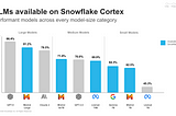 Introduction to Snowflake Cortex: FAQs
