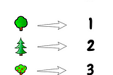 What is Encoding? How Does Encoding Work?