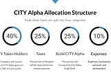 CITY Token Reward Structure