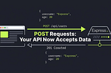 From Zero to MERN: Episode 18: POST Requests in Express: How Your API Receives Data From the…