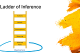 5-rung ladder in “objective facts” pool. Rungs named “selected facts”, “meaning”, “assumptions”, “beliefs” and “actions”.