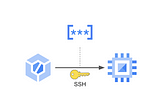 Connect to Compute Engine using SSH keys and Cloud Build