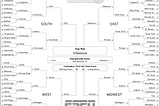 2018 Men’s NCAA Basketball Bracket