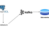 Streaming data with Postgres, Debezium and Kafka