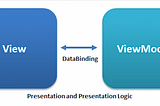 MVVM Binding in UIKit project