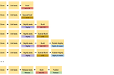 CI Pipeline Logic: Clauses vs Composition