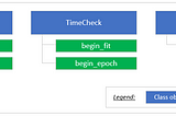 Implementing callbacks in fast.ai