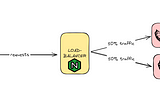 NGINX as Load Balancer for Flask API
