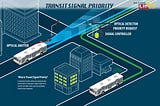 Enhancing Emergency Response with Traffic Signal Preemption Devices: Emtrac System’s Cutting-Edge…