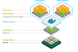 Deploying GPU containers on AWS EC2 GPUs with docker-machine