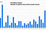 Levana Meteor Shower Participants and their LUNAtic score