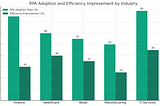 The Critical Role of RPA in Modern Business