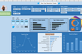 Data Visualization Wizardry